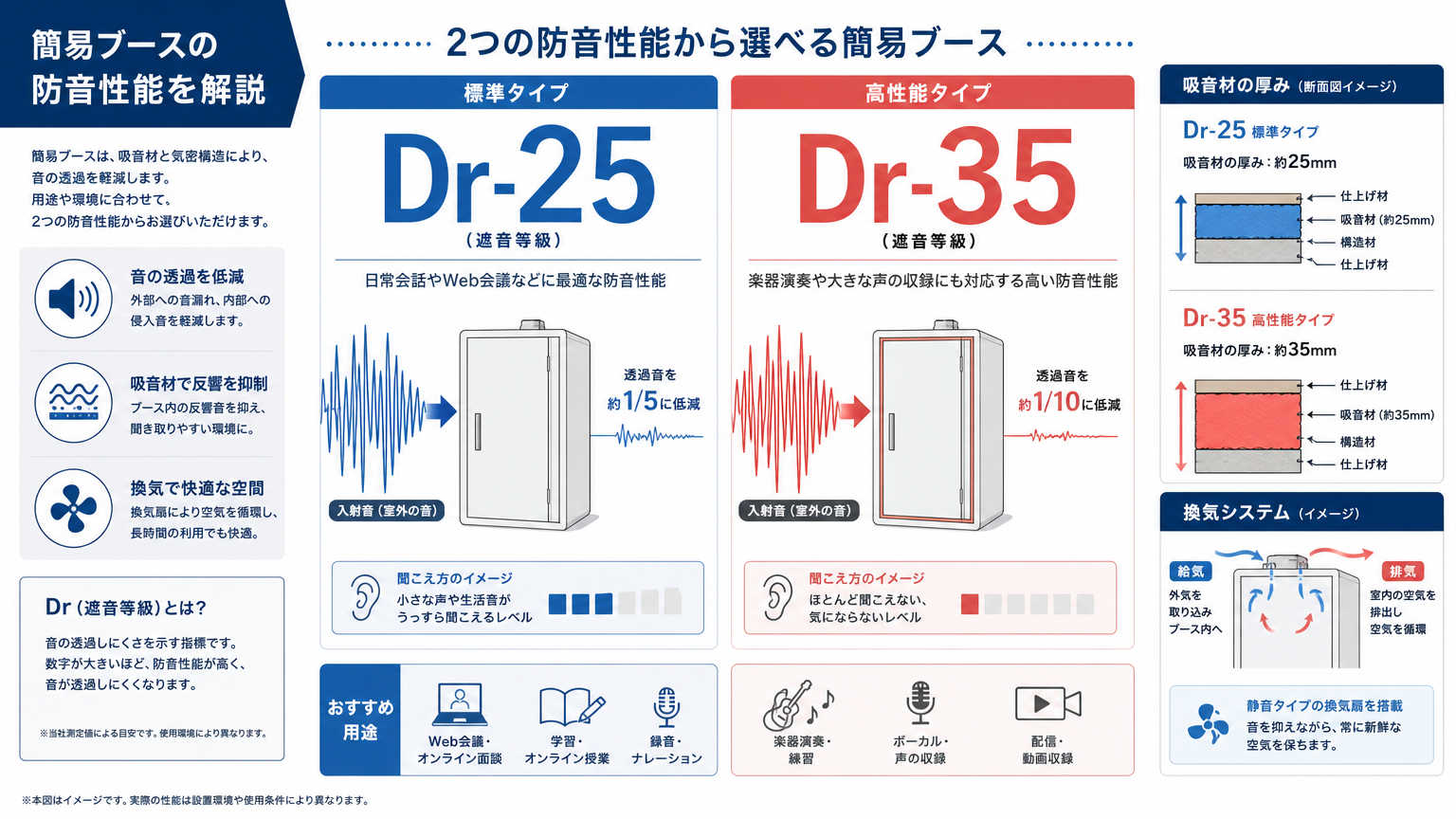 防音性能で比較する簡易ブースの選定ポイント