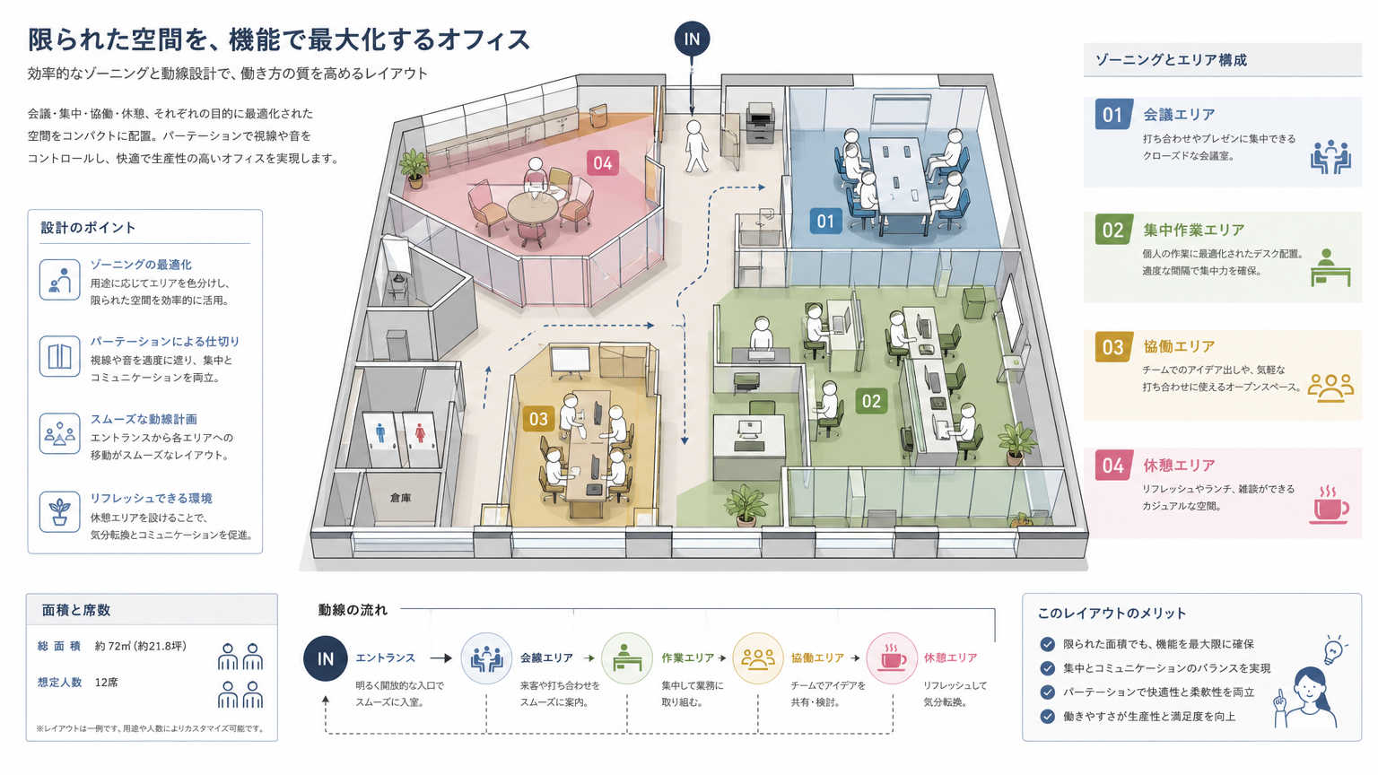 オフィスの小スペース活用術とは