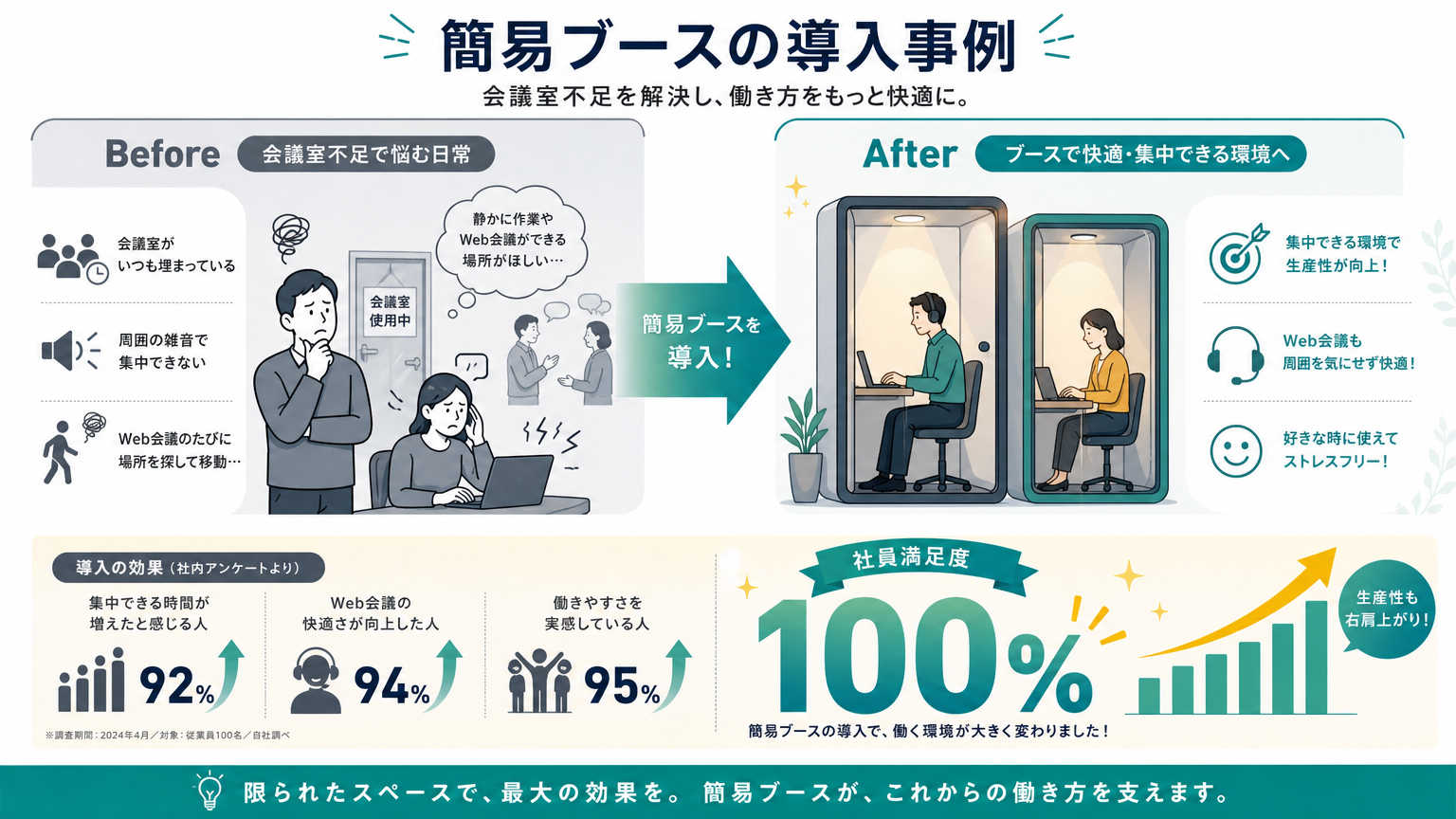 簡易ブース導入事例
