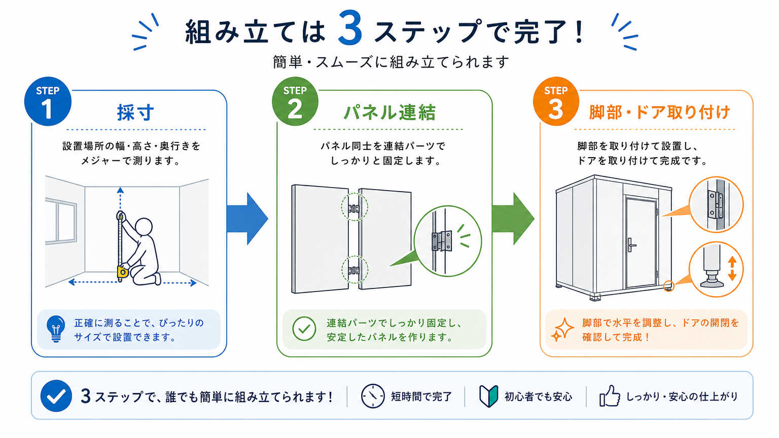 工事不要の間仕切りの設置方法・手順