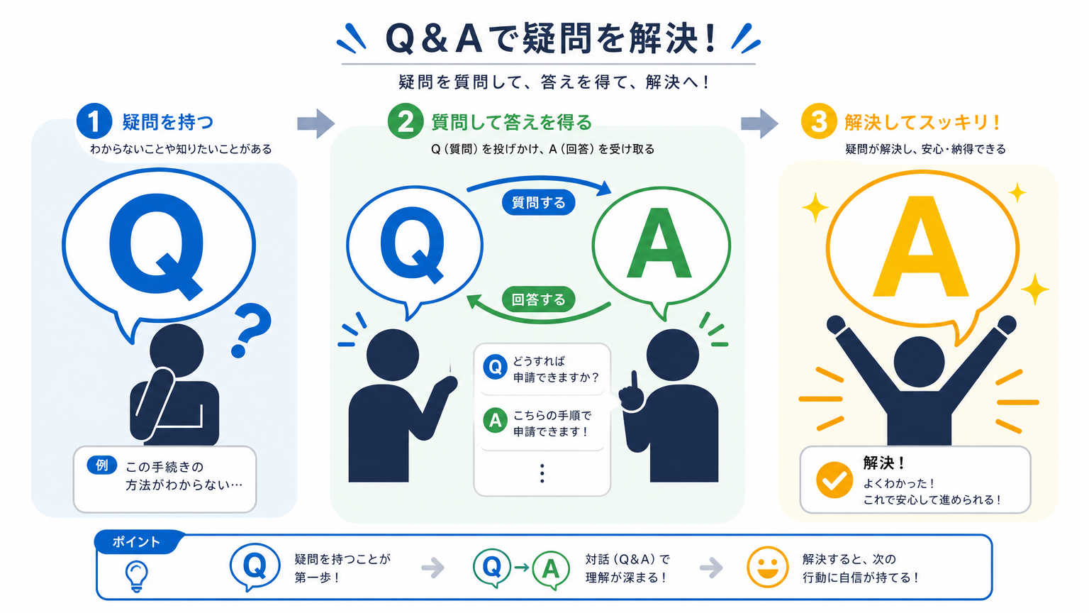 小スペース活用術についてよくある質問
