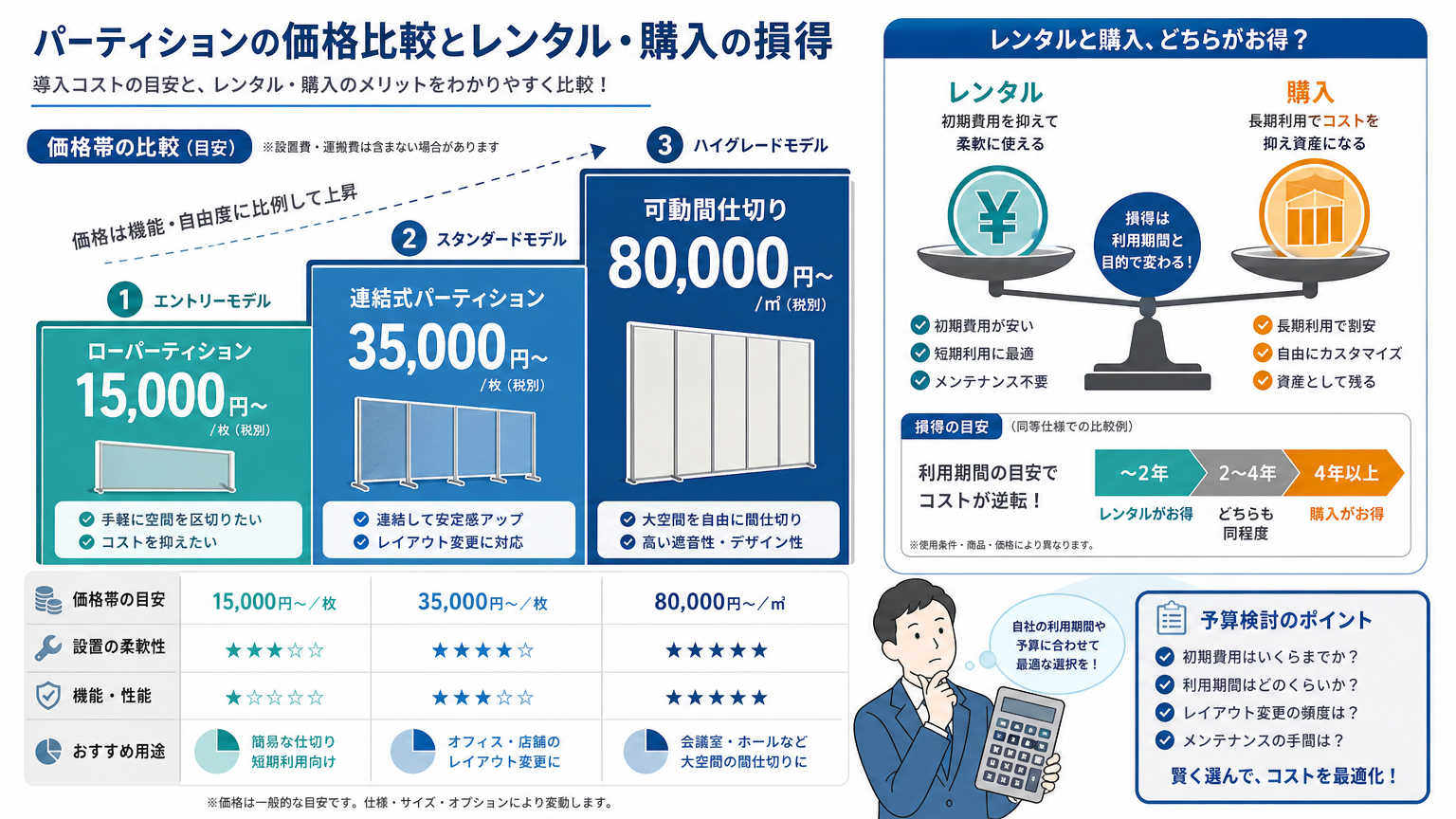 工事不要の間仕切りの費用相場