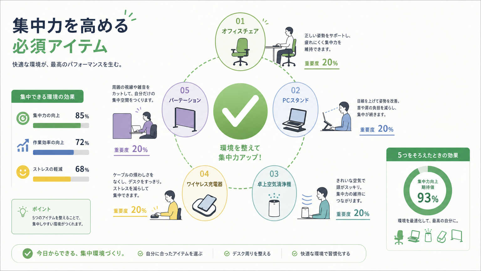 集中できる自宅環境づくりに役立つアイテム