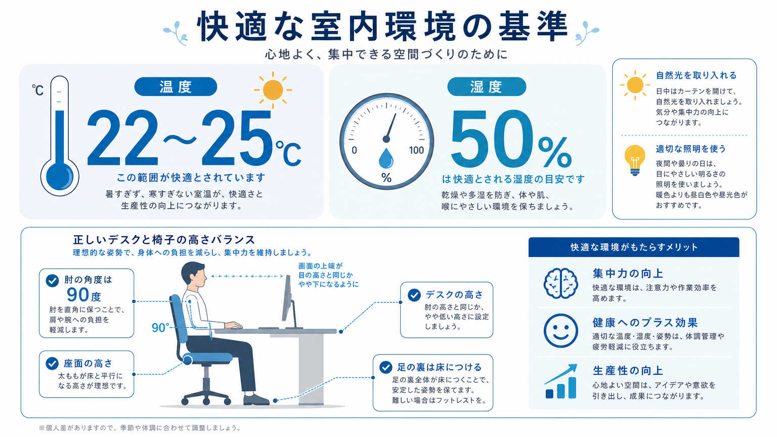 集中できる自宅環境を作るための室内環境の整備
