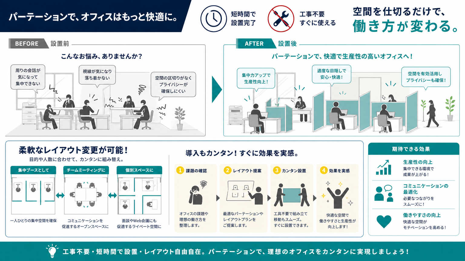 小スペース活用でパーテーションが選ばれる背景
