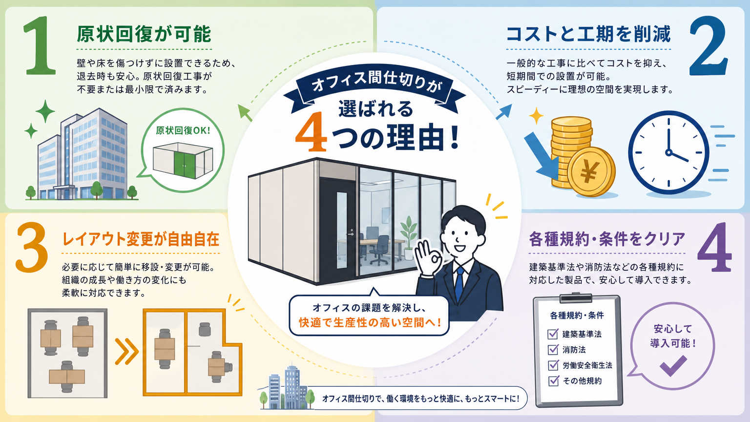 工事不要の間仕切りが選ばれる理由