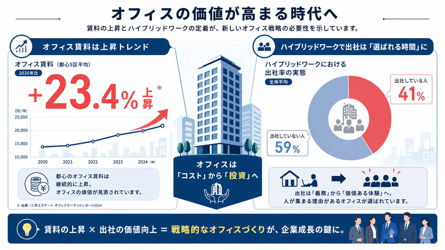 オフィスで小スペース活用が求められる理由