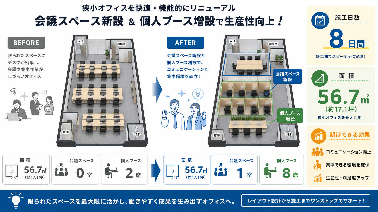 オフィス小スペース活用の施工事例