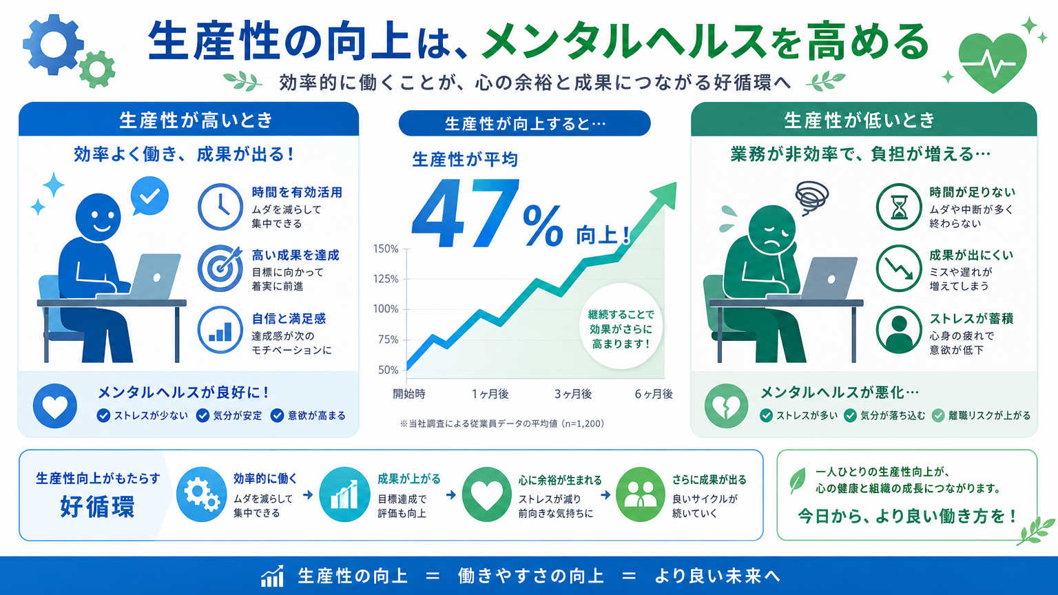 集中できる自宅環境を整えることが重要な背景