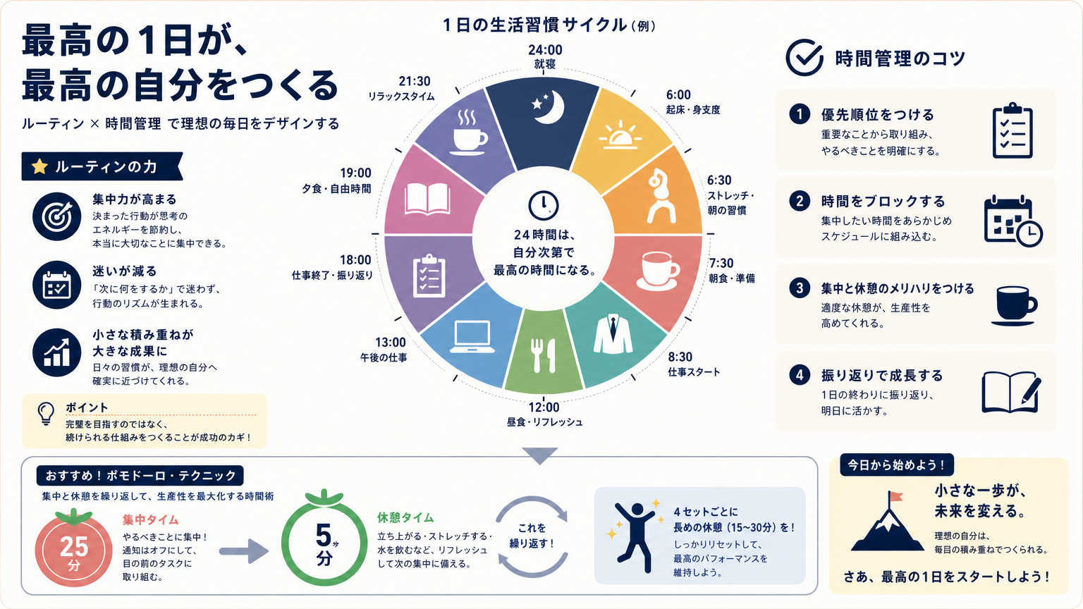 集中できる自宅環境を維持するための生活習慣