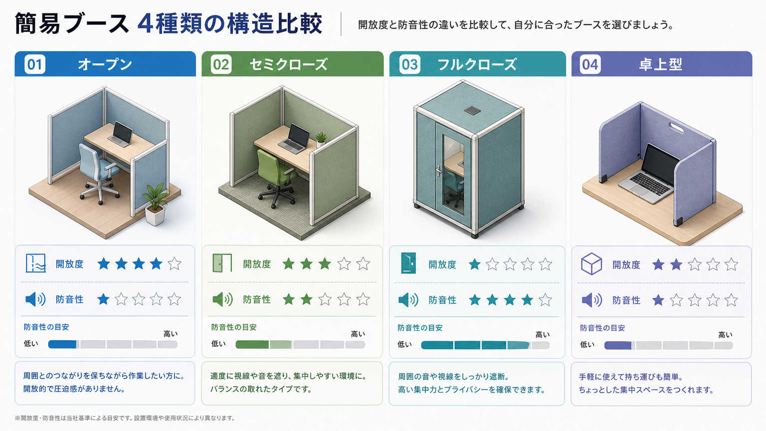 簡易ブースの種類と構造の違い