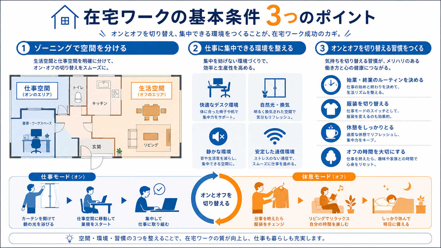 在宅ワークの環境づくりとは|快適に仕事ができる空間の基本条件