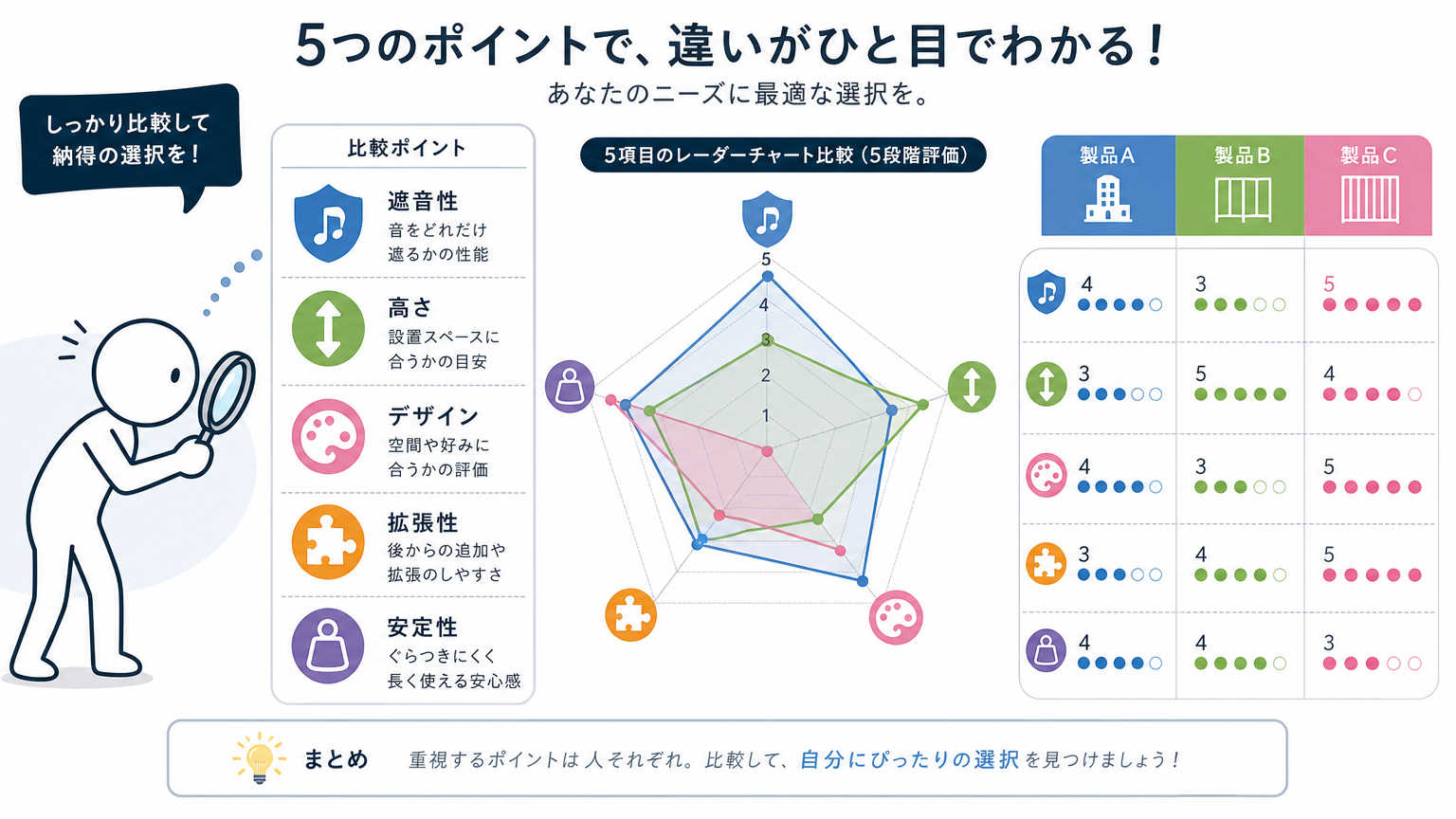 工事不要の間仕切りを選ぶ際の比較ポイント