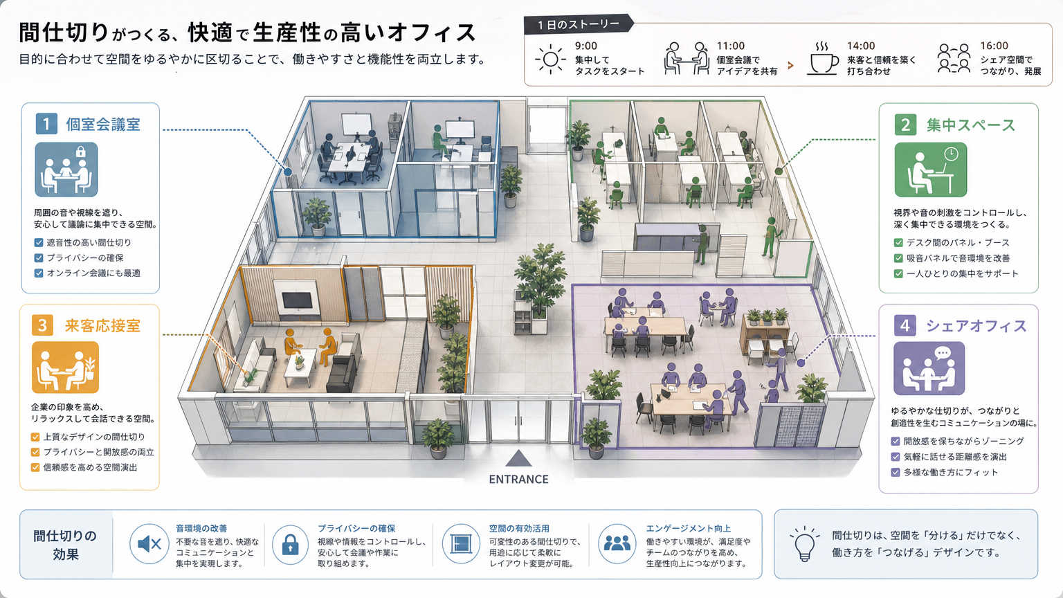 工事不要の間仕切りの活用シーン